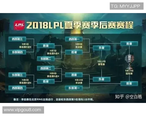 英雄联盟专题深入分析RNG战队的快速崛起与战术演变